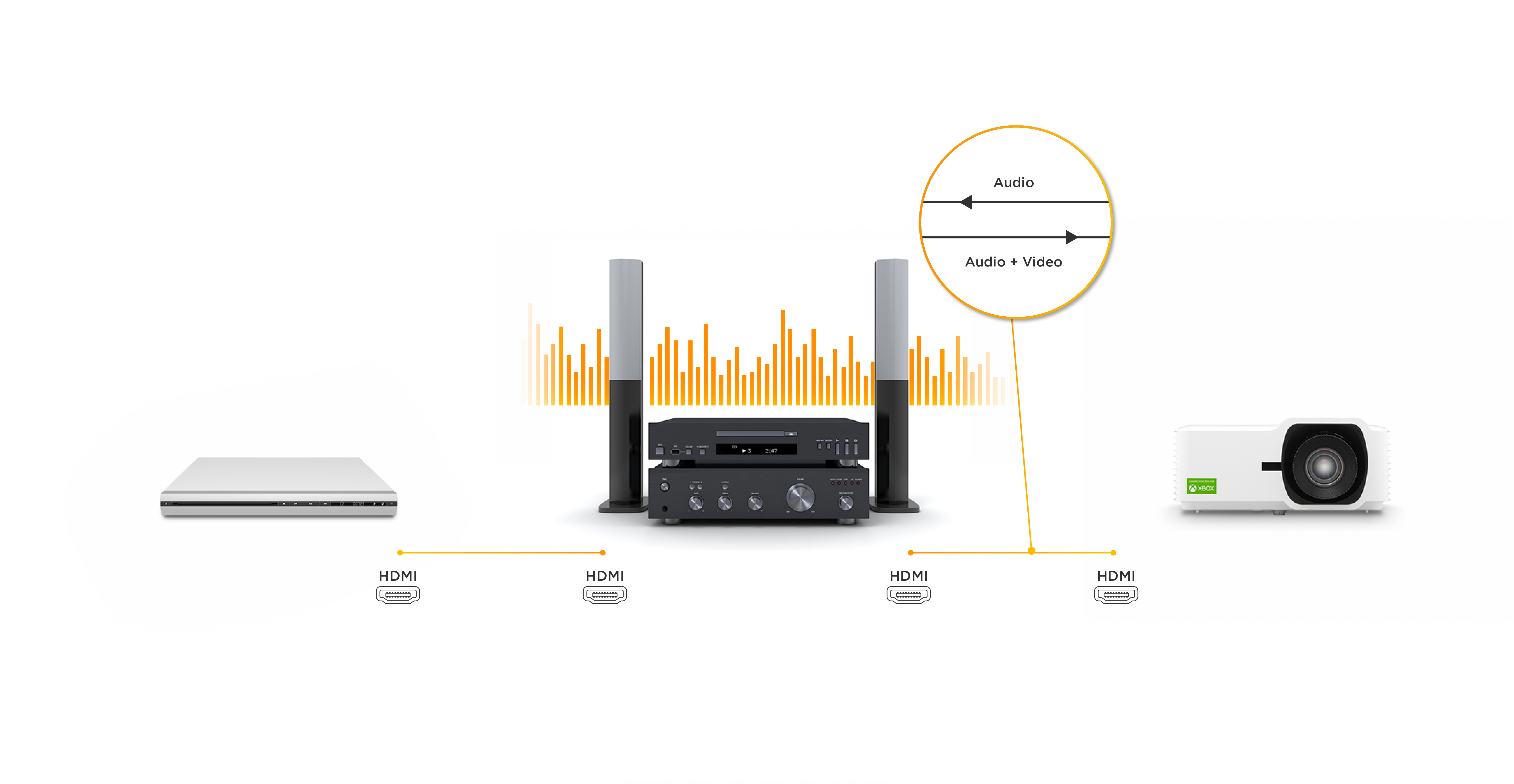 Easy Audio Integration 1